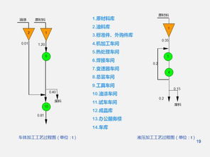 工廠設(shè)施規(guī)劃與設(shè)計 項(xiàng)目策劃與公關(guān)服務(wù)的整合策略