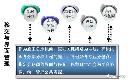 經典施工策劃經驗分享 解析大公司如何正規高效運作工程項目