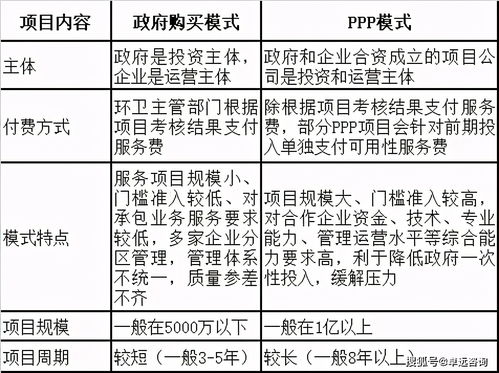 城市服務行業(yè)發(fā)展與投資策略分析（上） 項目策劃與公關(guān)服務篇