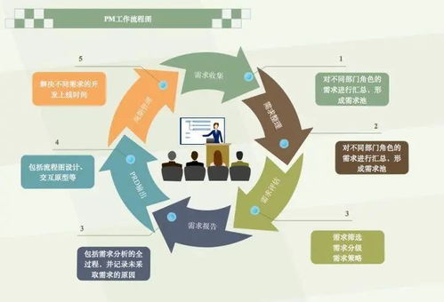 項目經(jīng)理如何輕松應對需求變化 項目策劃與公關(guān)服務的雙軌策略