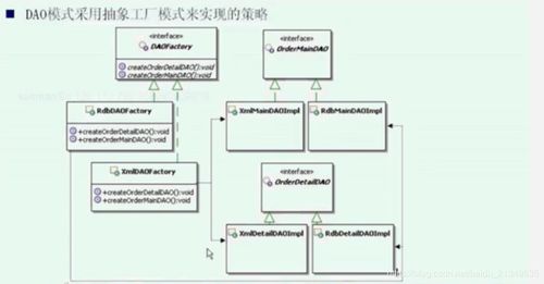 抽象工廠模式在項目策劃與公關(guān)服務中的進階應用