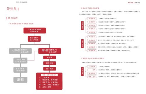 公關(guān)活動策劃與執(zhí)行全攻略 從項目構(gòu)思到卓越服務