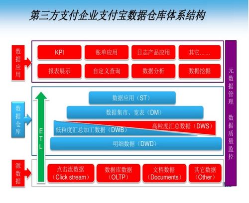 離線數(shù)倉項目從理論到實踐 從架構(gòu)設計到隱私計算合規(guī)的全面指南